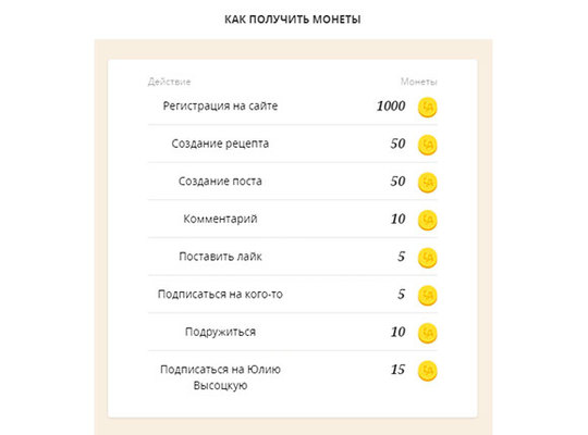 Знакомство с сайтом: монеты и медали